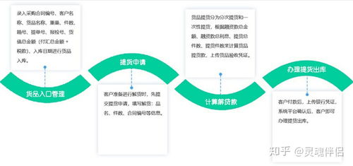 數(shù)商云供應鏈集采管理系統(tǒng)解決方案 產(chǎn)品特色、功能與架構全解析