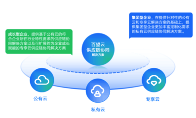 數(shù)電票時代,企業(yè)如何與供應商實現(xiàn)高效對賬協(xié)同?