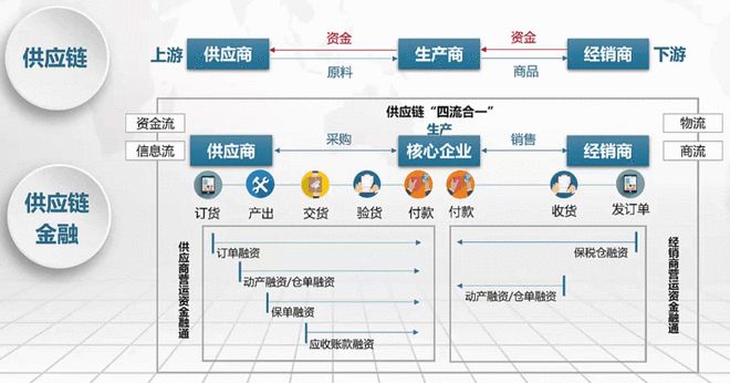 供應(yīng)鏈金融產(chǎn)品全解析 揭秘當(dāng)下最受歡迎的品類與核心管理價(jià)值