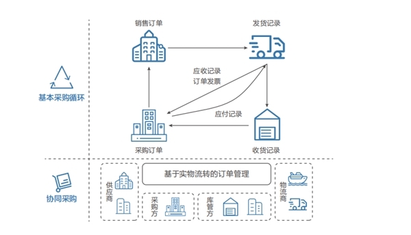 聯(lián)想自研智能供應(yīng)鏈管理系統(tǒng) 驅(qū)動(dòng)全球供應(yīng)鏈管理體系智能化升級(jí)