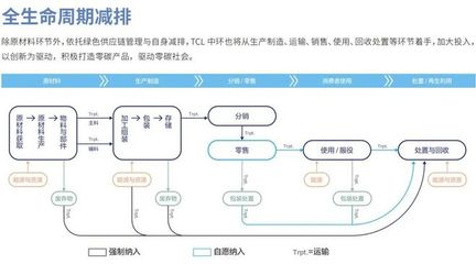 實(shí)現(xiàn)產(chǎn)品制程數(shù)據(jù)全周期可追溯！高新區(qū)企業(yè)獲評(píng)國(guó)家級(jí)“綠色供應(yīng)鏈管理企業(yè)”