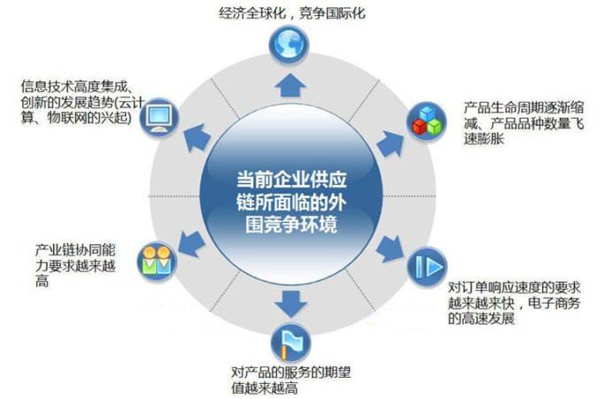 新全球化治理下的供應(yīng)鏈管理創(chuàng)新 構(gòu)建韌性、協(xié)同與可持續(xù)的未來