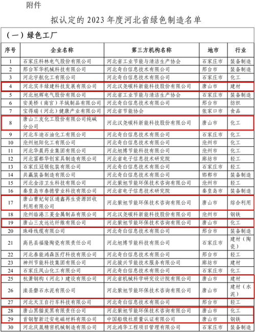 綠色制造與供應(yīng)鏈管理的融合 構(gòu)建可持續(xù)發(fā)展的新范式