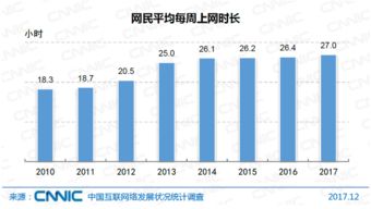 第41次中國互聯網絡發展狀況統計報告深度解讀 互聯網接入環境與服務的演進與挑戰