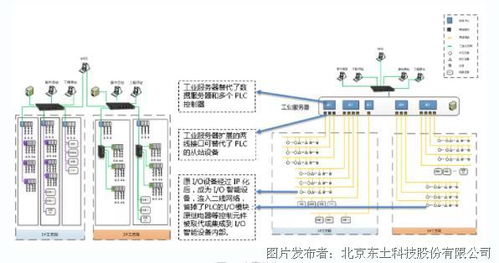 獲獎案例解讀 東土科技以5G工業互聯網，締造智慧工廠新標桿